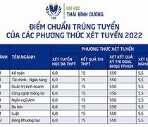 Điểm Chuẩn Trường Đại Học Thái Bình Dương Nha Trang