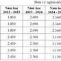 Học Phí Ngành Dược Trường Đại Học Y Dược Cần Thơ 2024