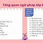 Học Tiếng Anh 60 Phút