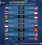 Lịch Vòng Loại World Cup Châu Á