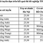 Logistics Đại Học Ngoại Thương Điểm Chuẩn 2022