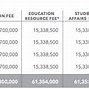 Trường Quốc Tế Tăng Học Phí Cao Nhất Việt Nam 2024