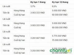 Xklđ Canada 2022 Lương Tháng Bao Nhiêu 1 Tháng Nữa