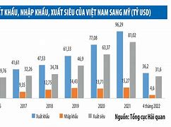 Xkld Mỹ 2022 Lương Tháng Bao Nhiêu